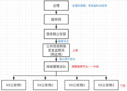 产品经理，产品经理网站